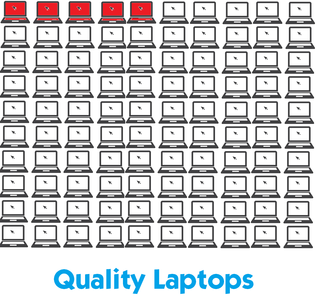 100 laptops 5