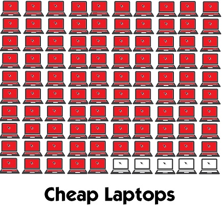 cheap laptops fix